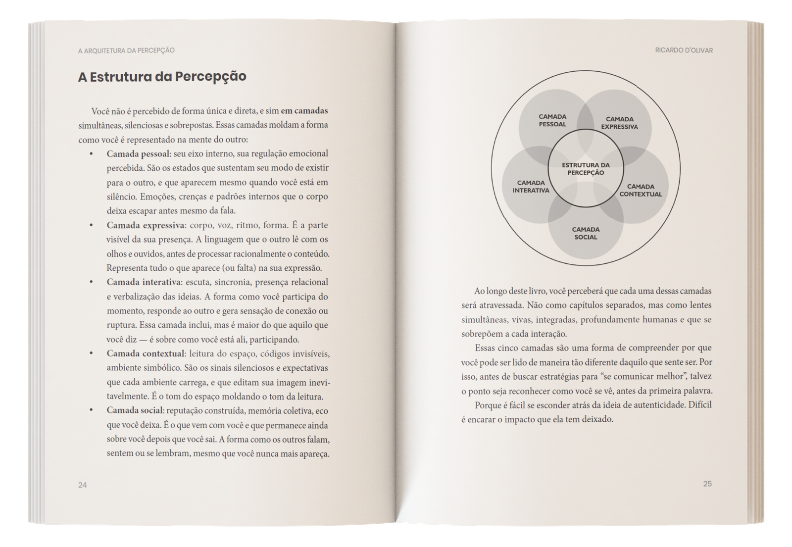 Diagramação de livro